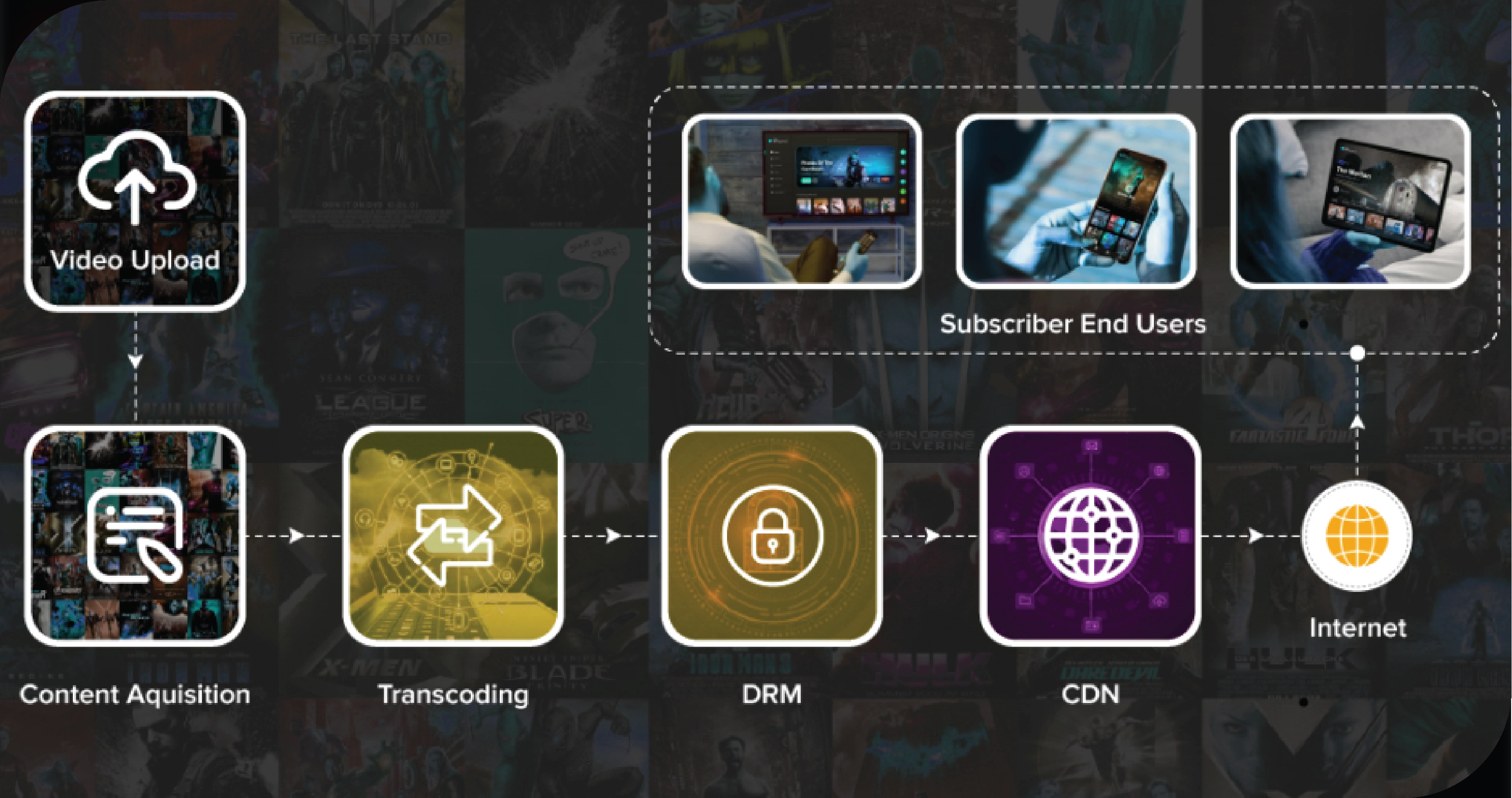 What is OTT Media Scraping